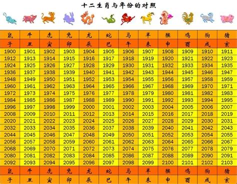 69年屬什麼|生肖、歲次、年代歸類對照 – 民國元年 至 民國120年 